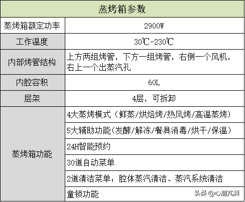 集成灶怎么选，两天一夜最全拆机，带你了解烟灶选购那些事