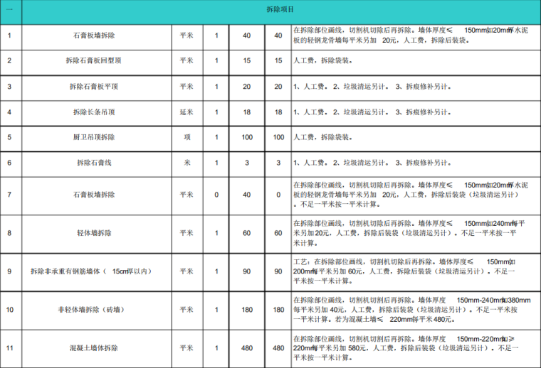 20套造价工程量计算与常用材料价格表汇总