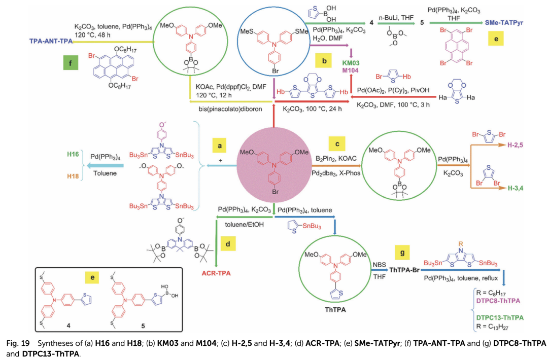 用于高效钙钛矿太阳能电池的三苯胺空穴传输材料的演变