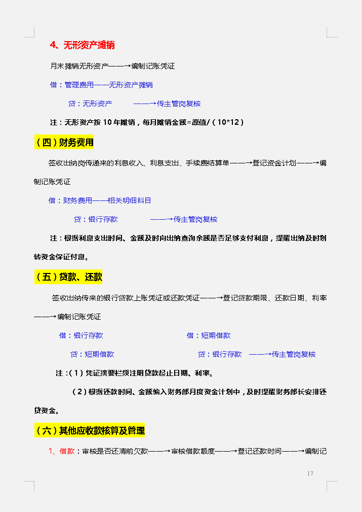 年薪40万的财务经理：超详细的财务岗位工作流程，共90页，可参考