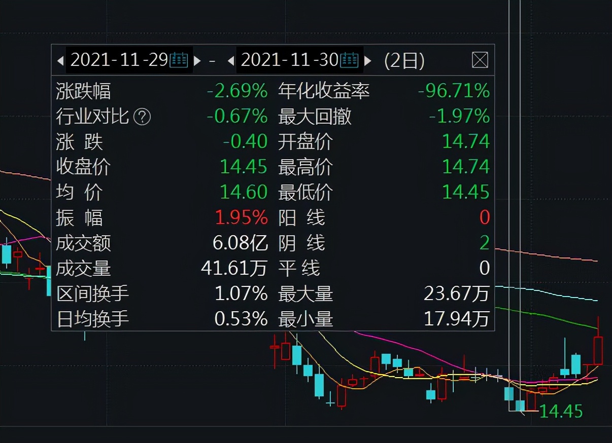 光大证券高管被监察调查，长短期借款高位且已撤22个营业部