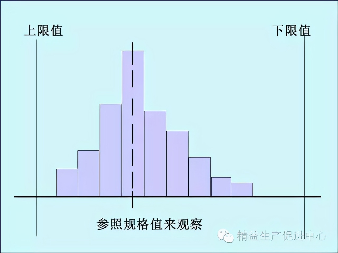 「精益学堂」车间主管&班组长日常管理