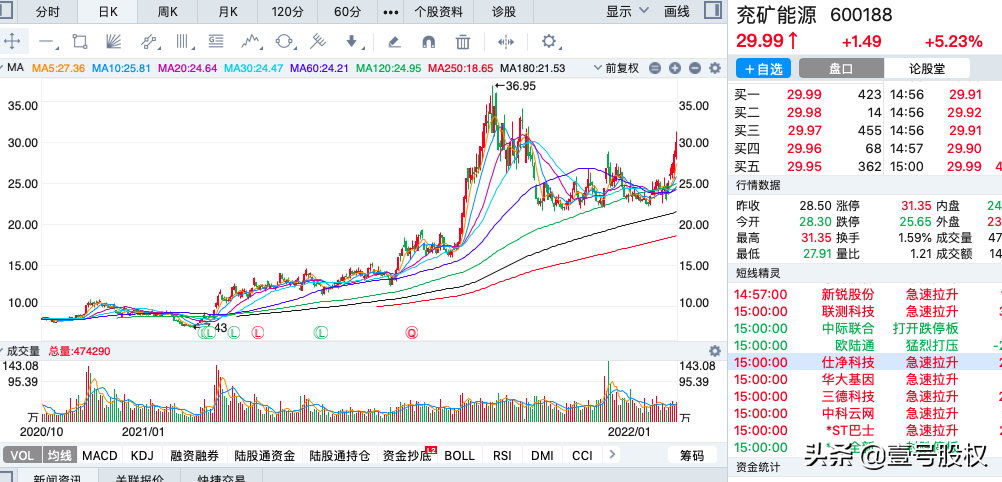 A股：2021年净利润最高的十只股票，最高日赚2.5亿