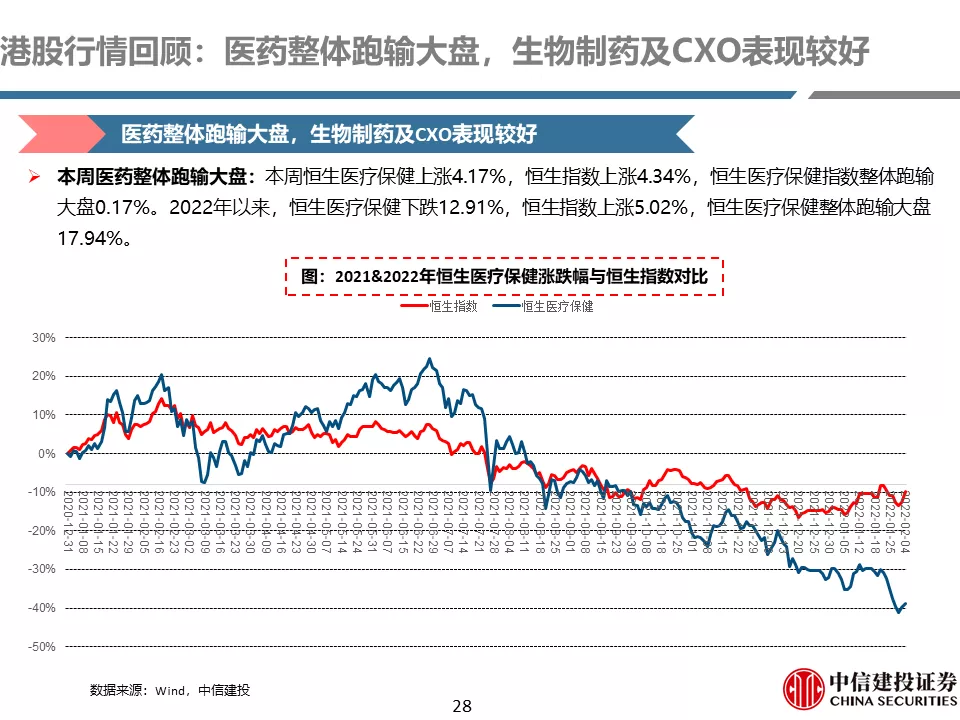 中信建投贺菊颖:医药行业返璞归真,迎接高质量发展