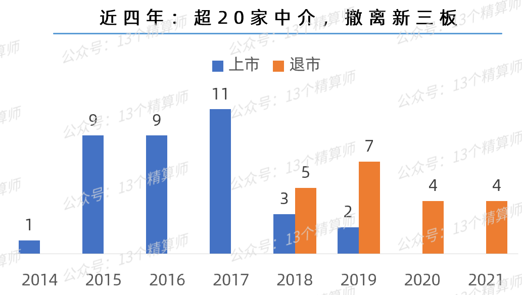 泛华“私有化”、取消外资保险经纪准入限制：加对外开放的中介