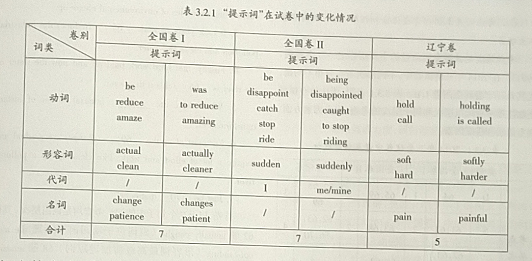 2014年高考英语语法填空题命题质量探析
