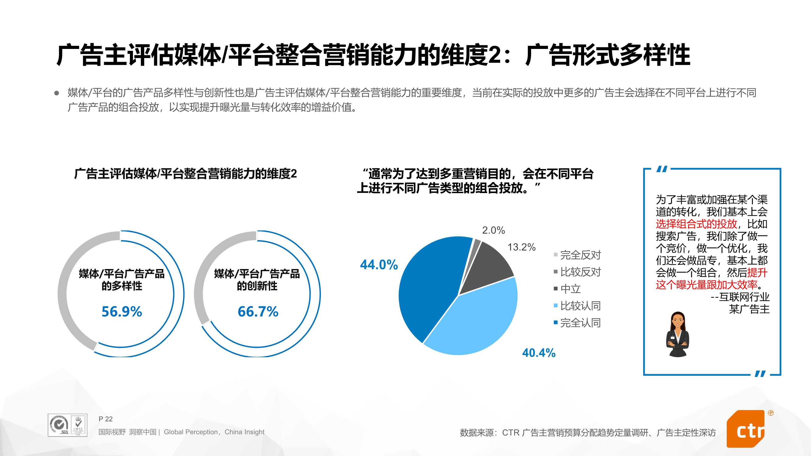 2022年搜索营销预算趋势报告