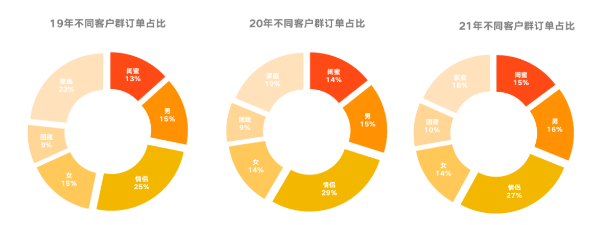 消费者旅行需求呈现4大变化，酒旅商家如何顺势而为？