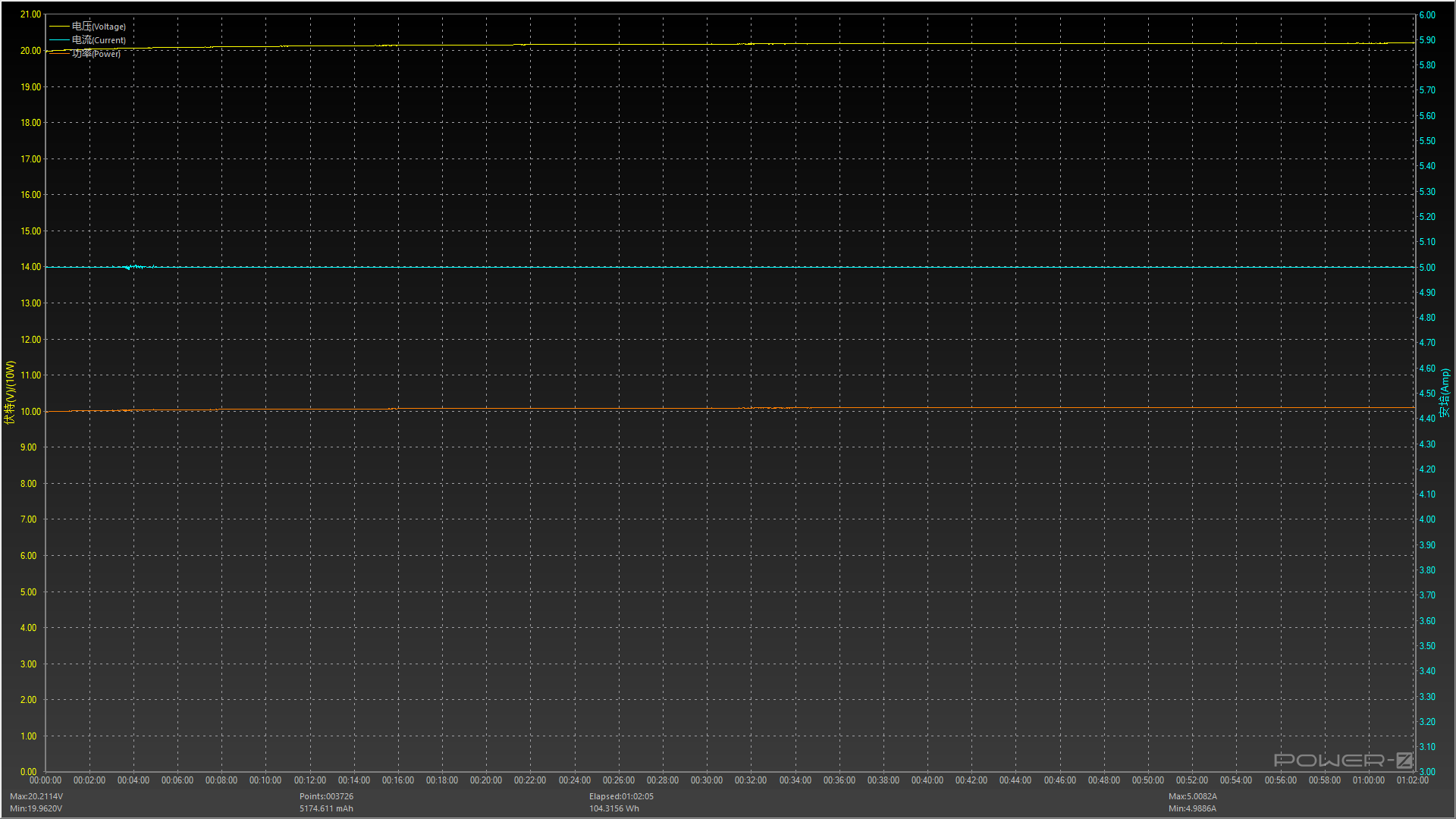 绿联100W智充魔盒Pro体验：多设备快充一个就够了