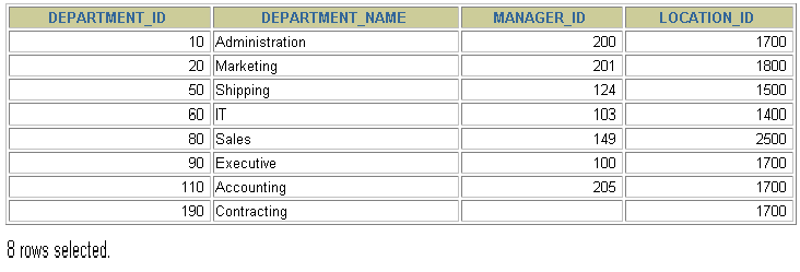 MySQL__数据处理之查询