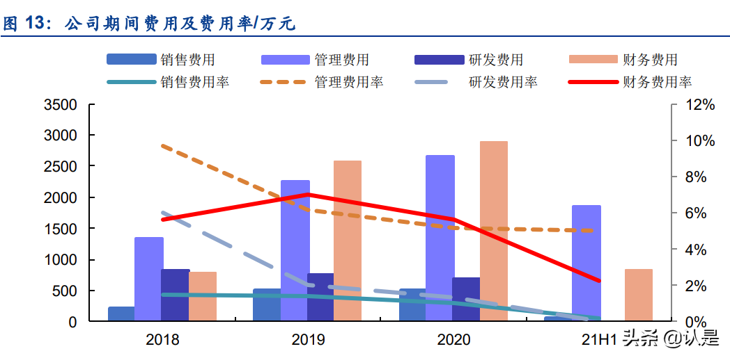 工业气体行业之硅烷科技研究报告：电子级硅烷气+氢气双轮驱动