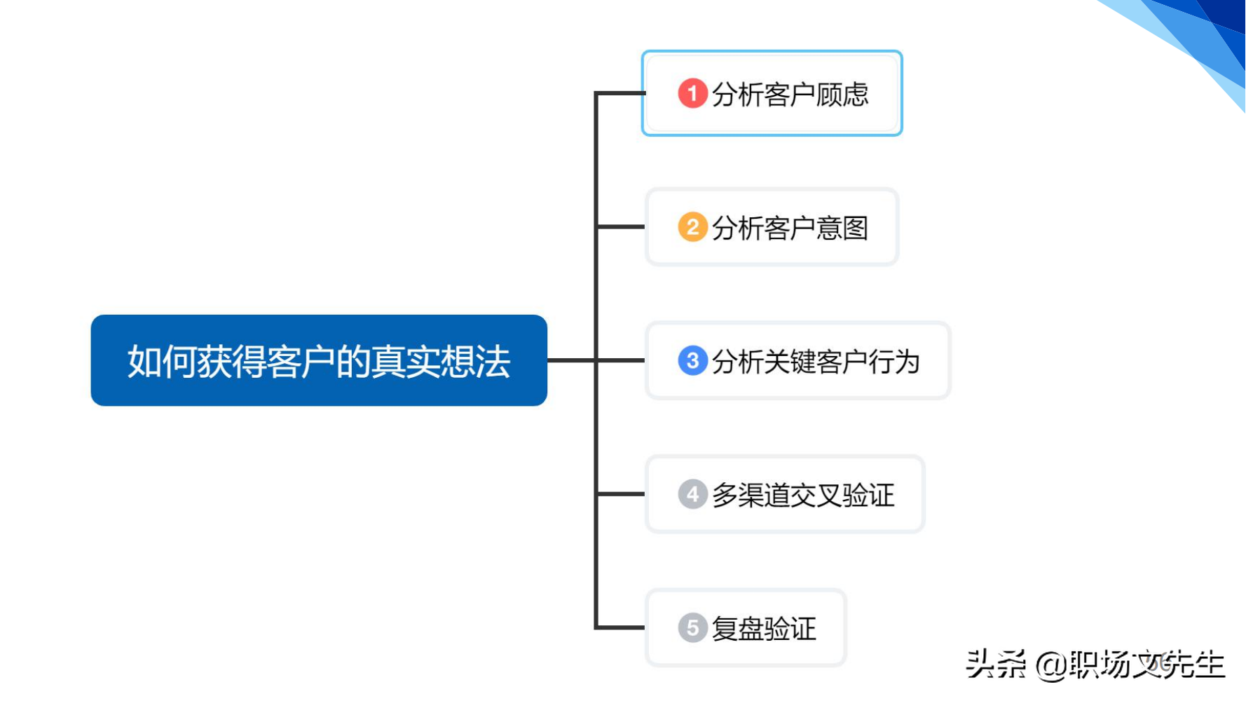 华为铁三角销售团队的激励和管理，66页华为铁三角工作法，经典