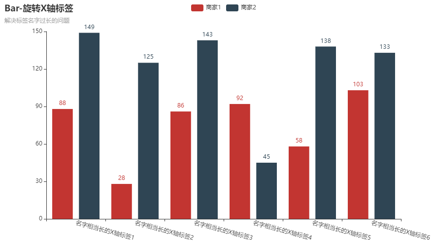 Py<a href='/map/echarts/' style='color:#000;font-size:inherit;'>echarts</a>绘制22种超实用精美图表