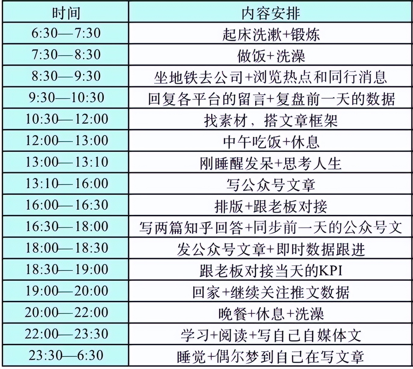 新媒体运营的工作是如何做的？我可以做吗？
