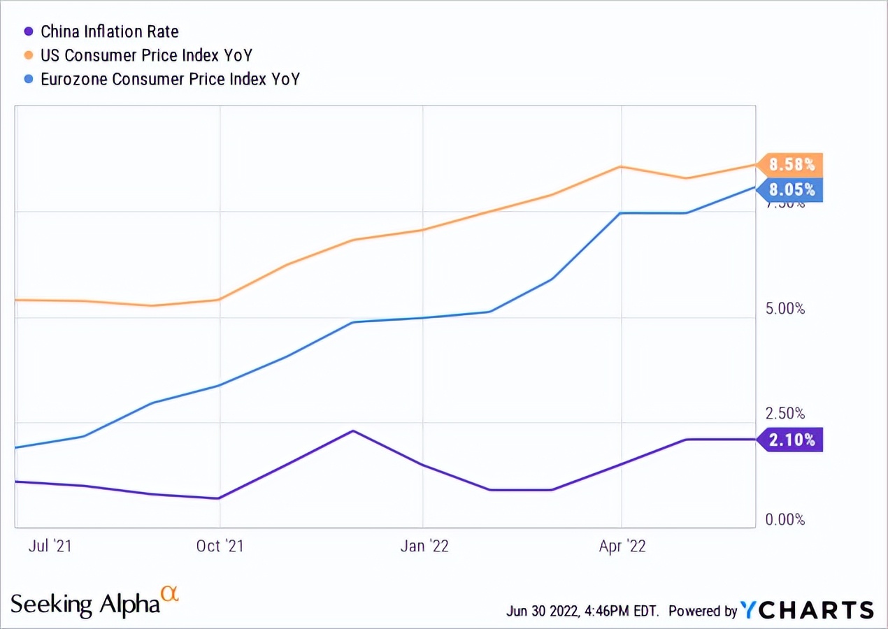 做多阿里巴巴，做空亚马逊