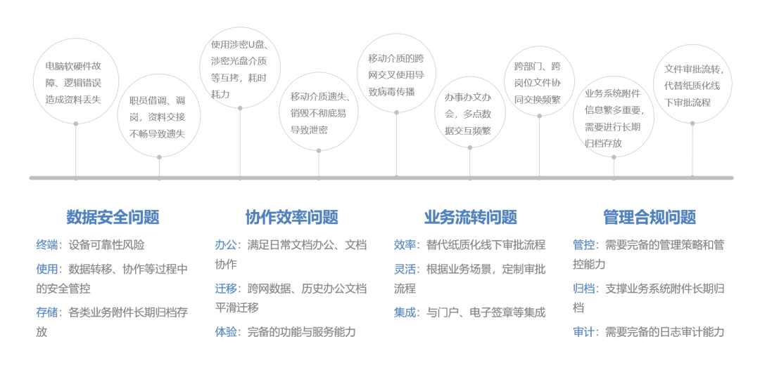 当鸿翼&中科方德 携手推出电子文档安全管理联合解决方案