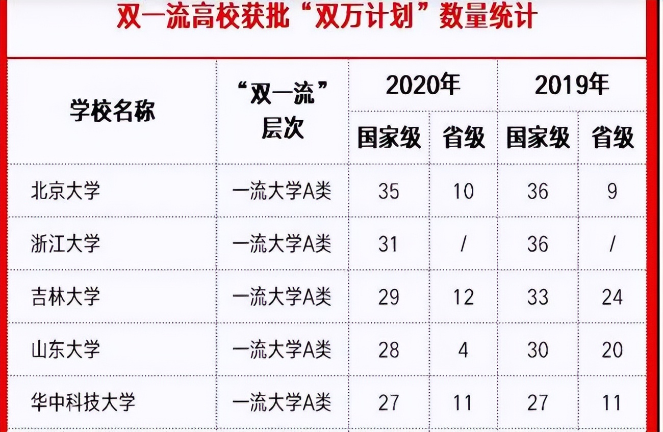 新增16个国家一流本科专业，山东大学国家一流本科专业达到74个