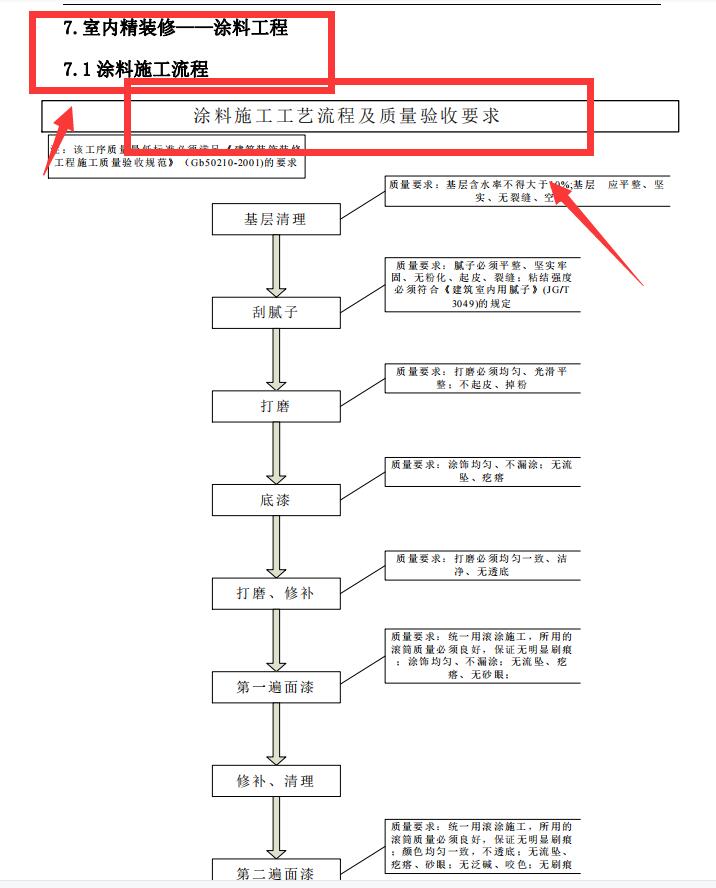 装饰装修工程标准化手册（含图表），工程人必备干货