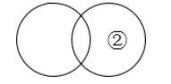 辽宁省直<a href=http://https://www.sydw.cn/ target=_blank class=infotextkey>事业单位</a>笔试，C卷内容详解