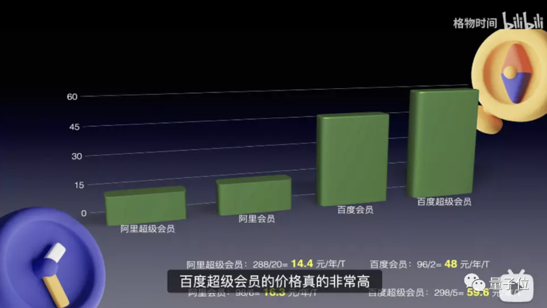 网盘们打打打起来了（doge）