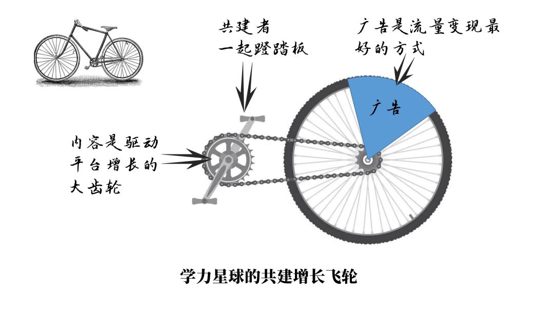 可预见的“智能时代经济循环不畅”