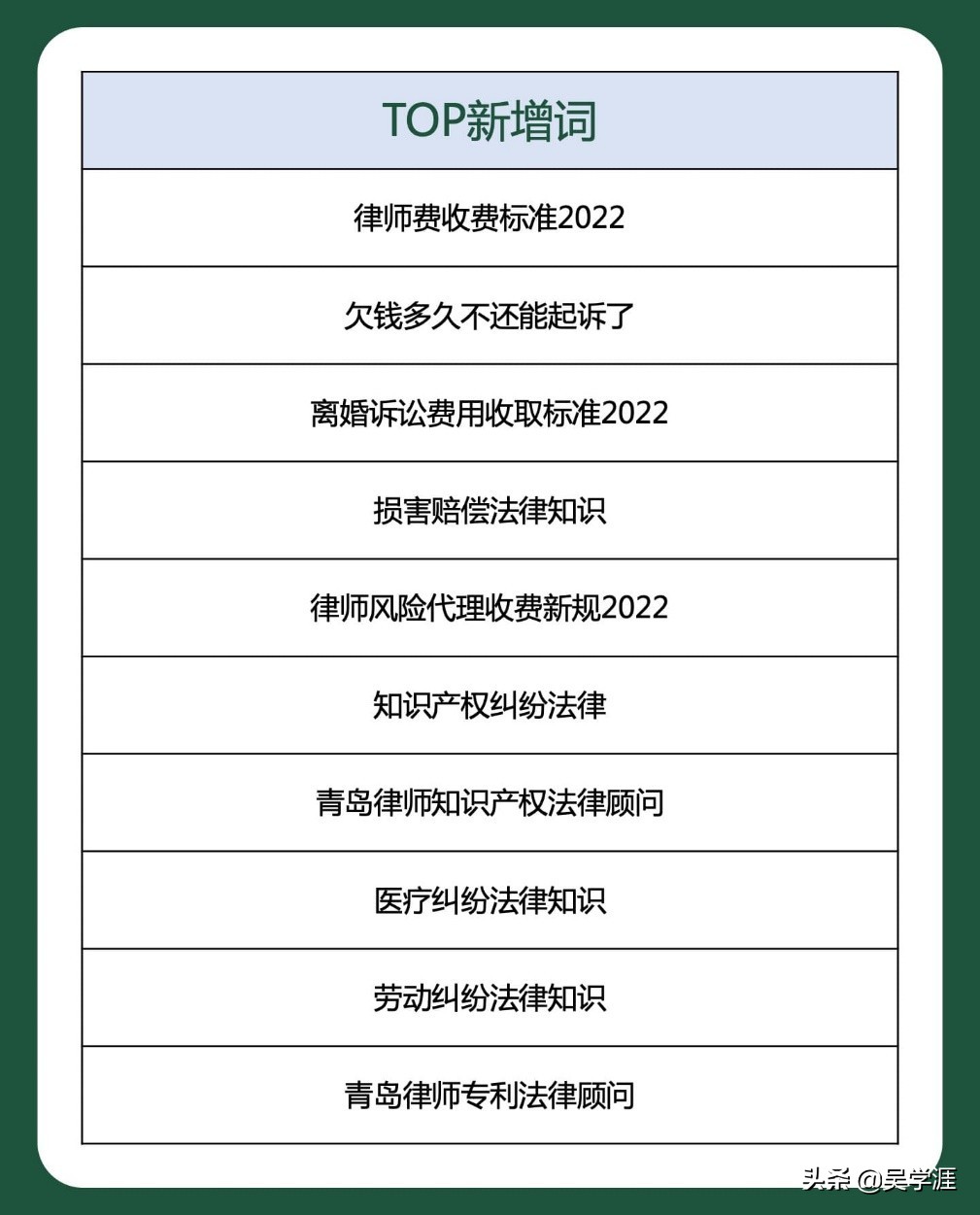 作为律师，有人缺案源，有人赚翻天，百度大数据告诉你凭什么？