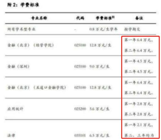研究生晒出“学费清单”所需，农村家长摇头叹息，真是有心无力
