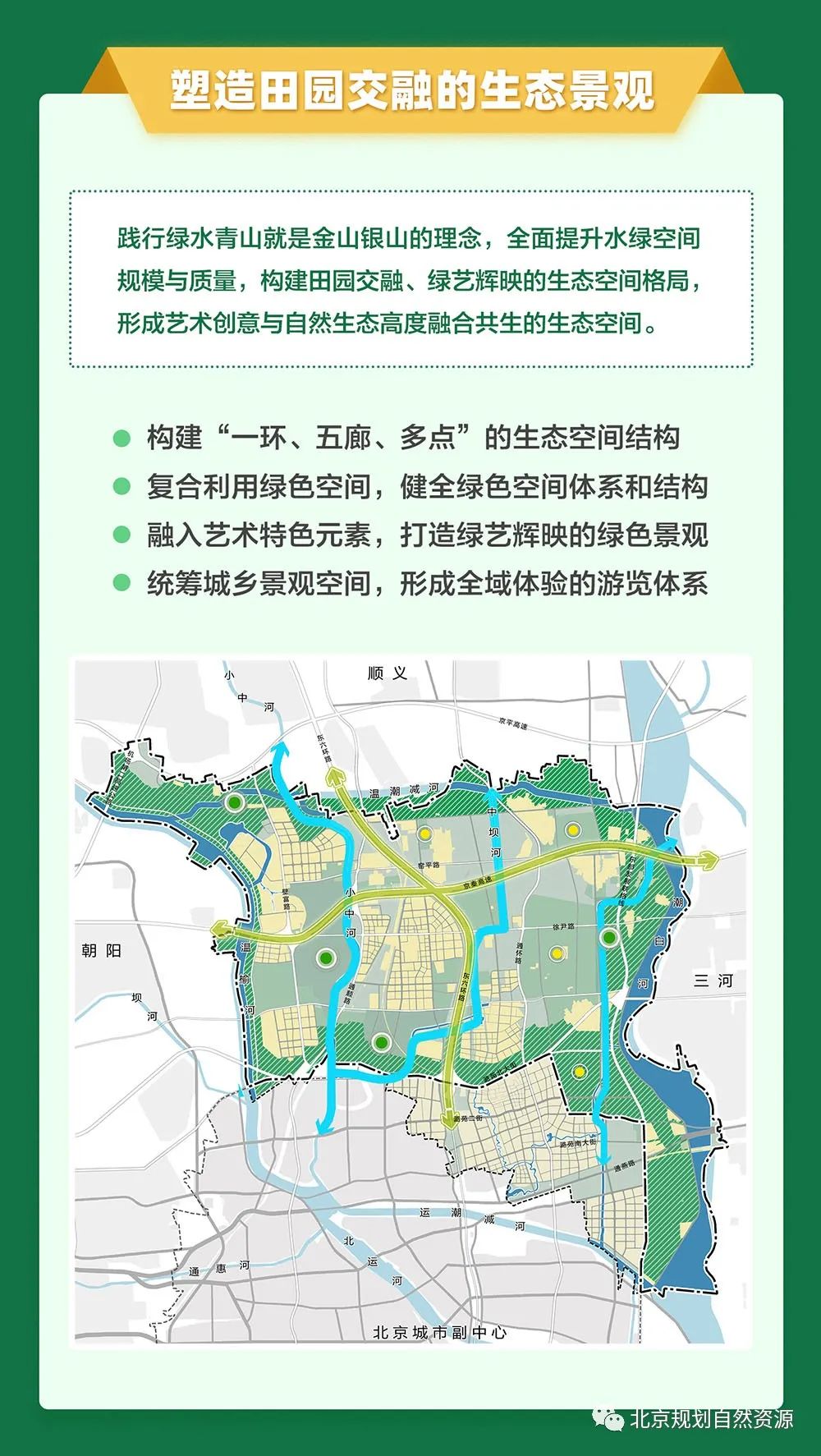 2022通州发展规划图图片