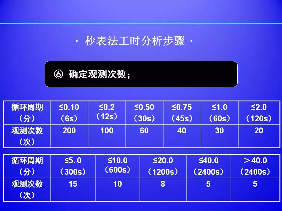 超棒PPT解讀精益生產標準化