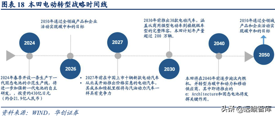 新能源行业深度：竞争格局演变期，二线电池厂商仍有发展机会