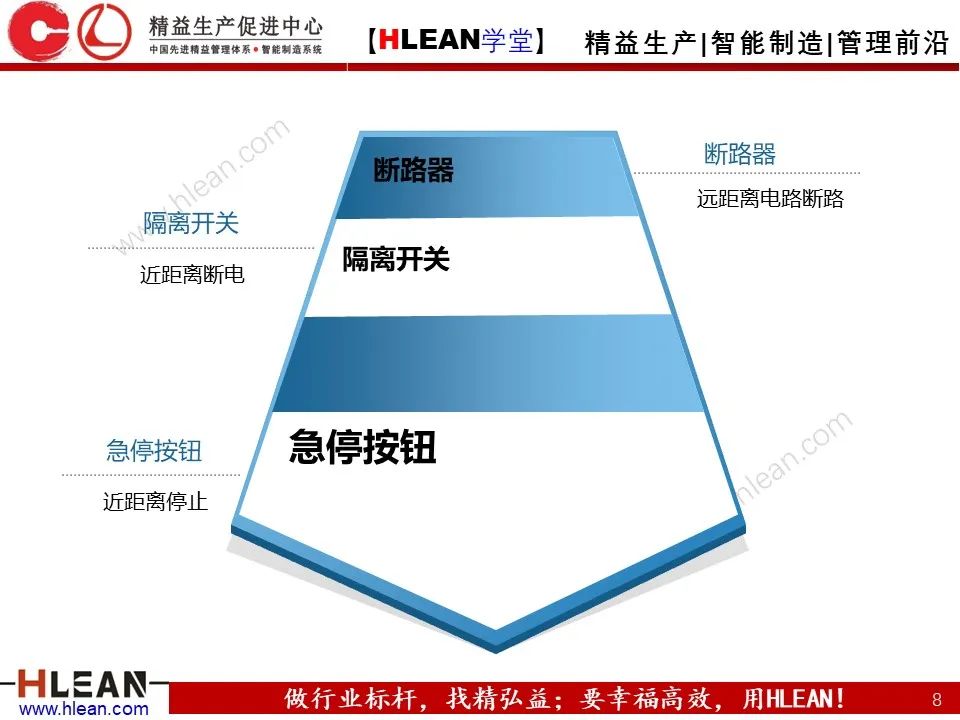 「精益學堂」車間設備管理及安全管理（上篇）