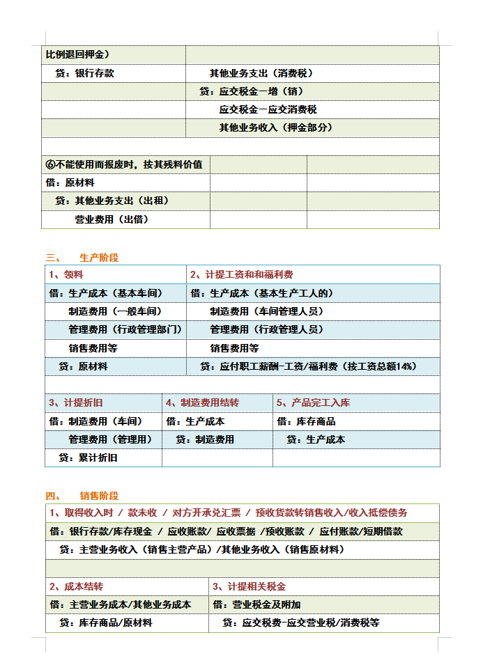 老会计最不愿意带的，就是基础会计分录都不会的，不讨好还得罪人