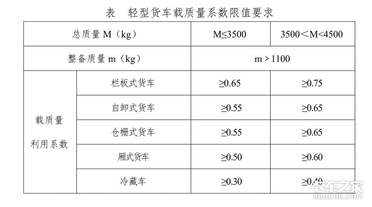 重磅！蓝牌轻卡新政落地！何时实施？在用车怎么办？一文搞懂