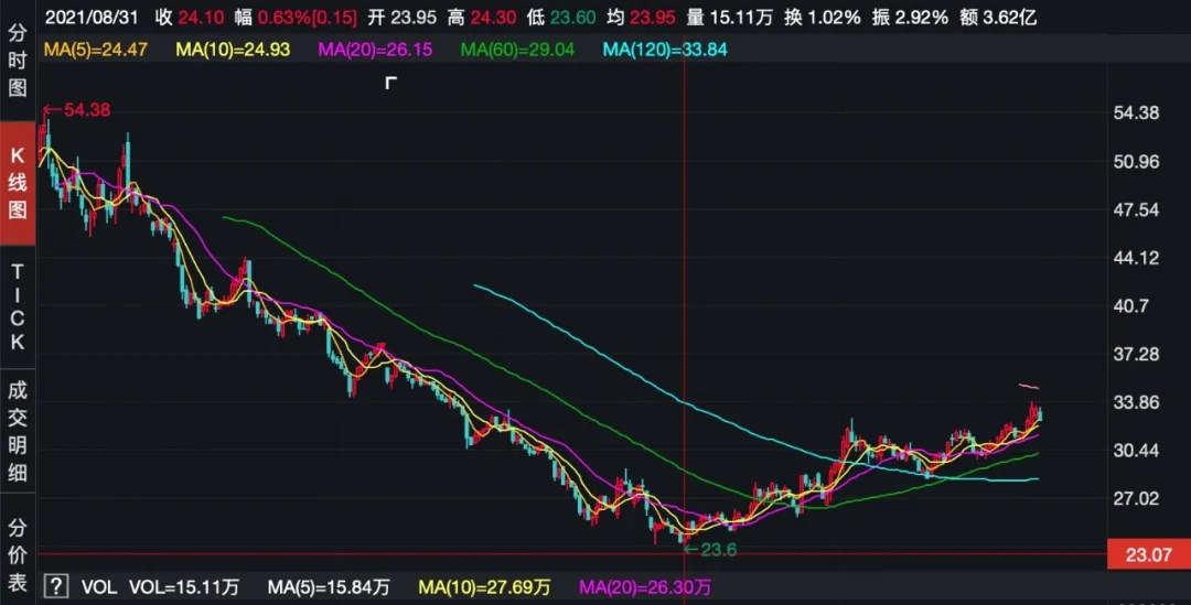 孟州信息港招聘信息（双汇）