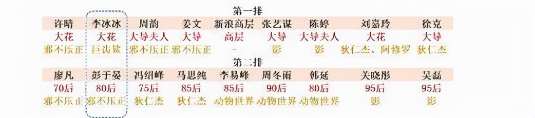 彭于晏：得罪大花后资源下跌，追舒淇无果，为蔡依林遭公司雪藏 第7张
