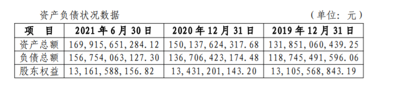 监管动态｜齐商银行反洗钱<span class=