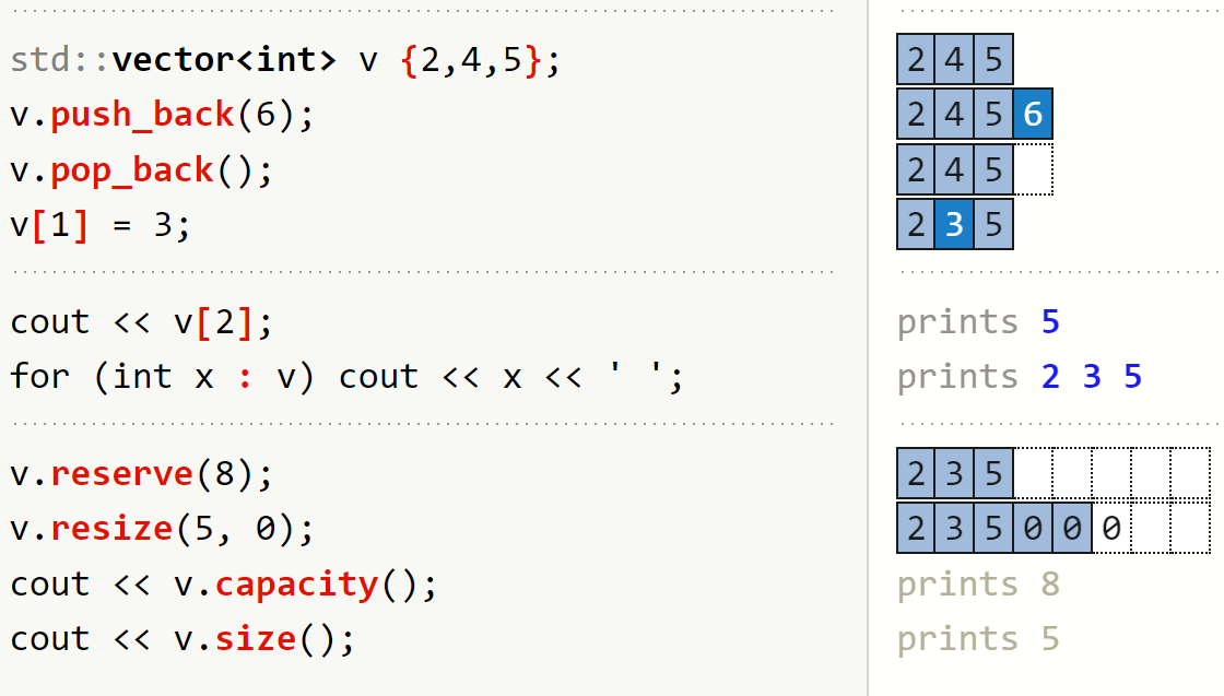 C++看图学码：std::vector