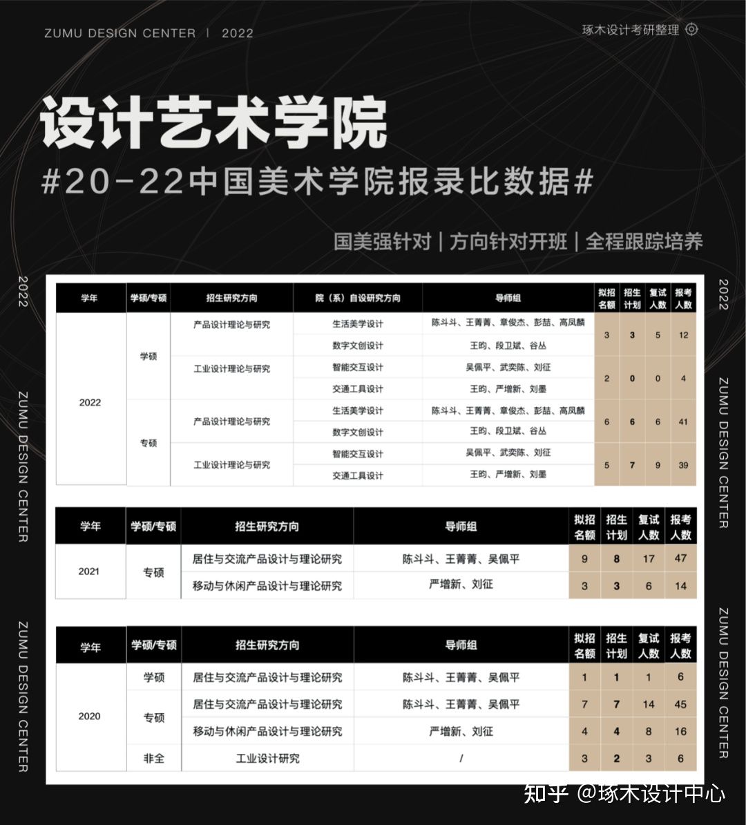 中国美术学院考研·工业设计—设计&创新&文创&国际联合招生情报