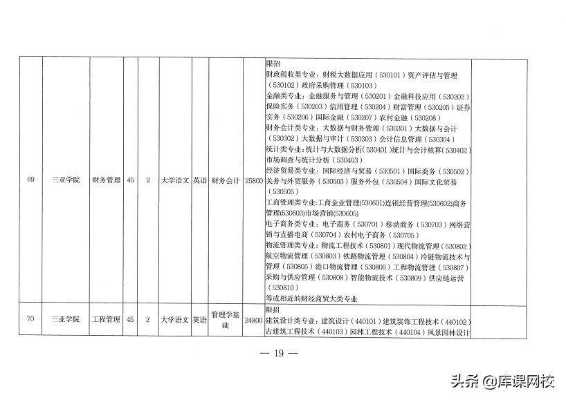 专升本需要考哪些科目（专升本不知道考什么？2022年各省市专升本考试科目来了）