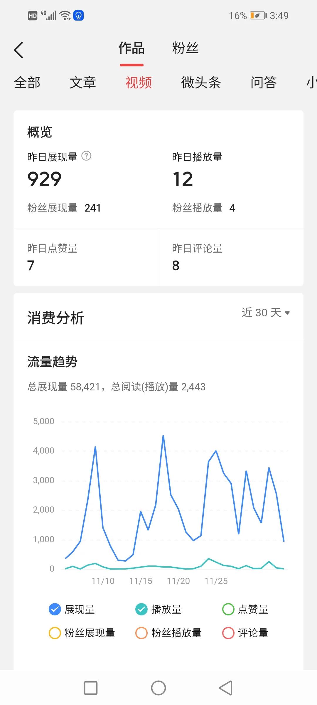 剛進頭條的新人，切記這些坑不能踩