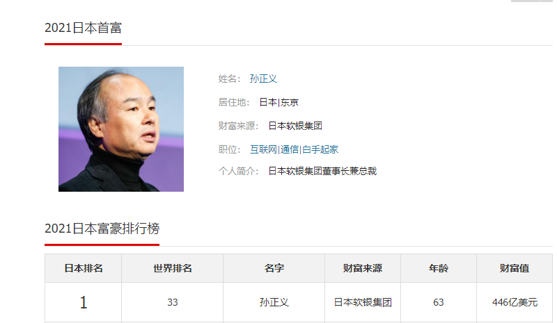 世界主要国家的首富分别是谁？中国的排在第几？