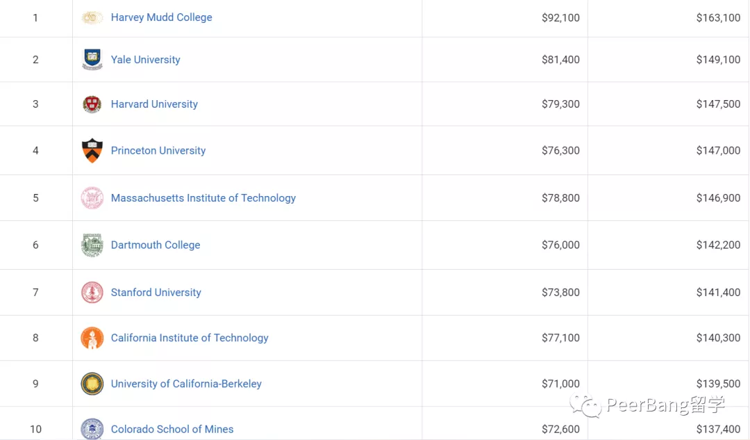 学物理有多香？10所地表最强物理大学出炉