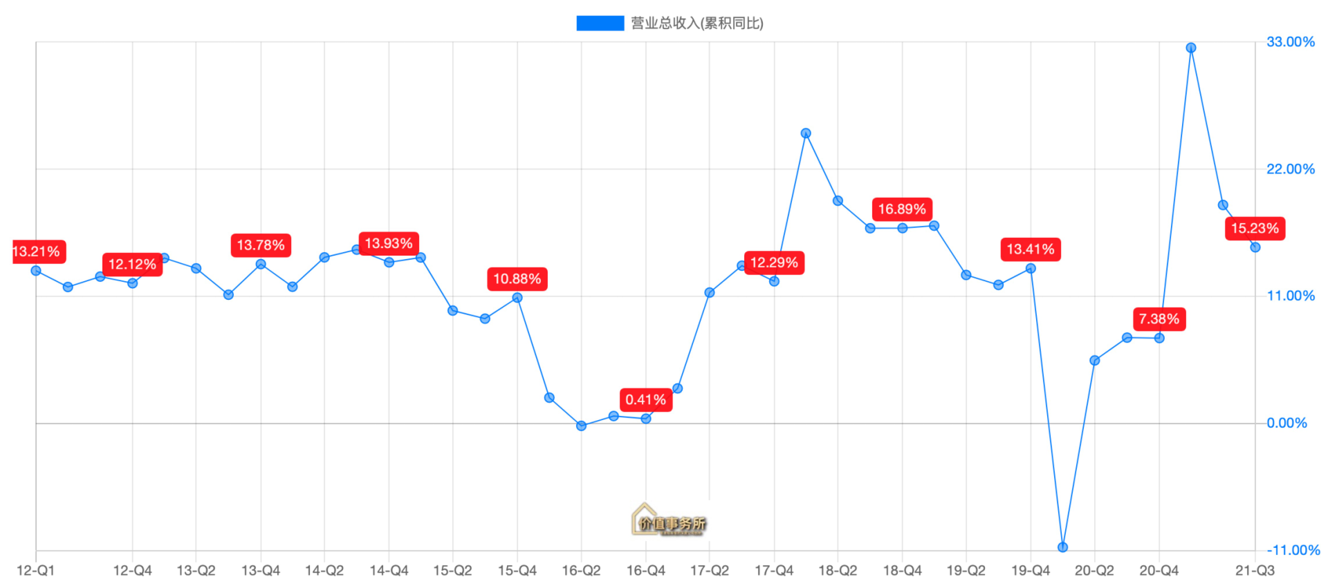 比恒瑞医药还要好得多，迈瑞医疗，中国医疗器械行业绝对龙头
