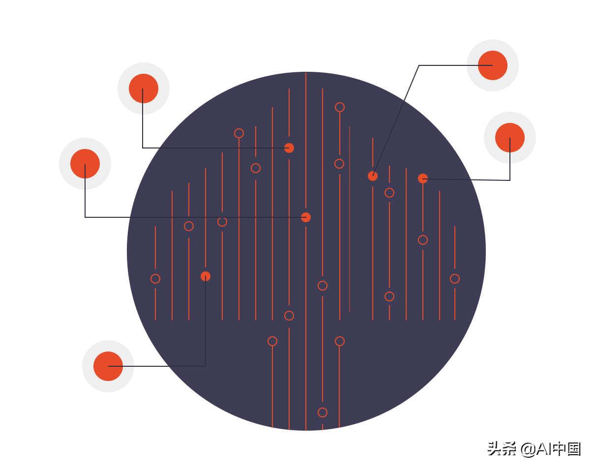 使用 FastAPI 和 Angular 部署機(jī)器學(xué)習(xí)模型