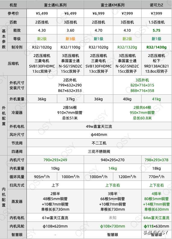 富士通空调选购建议 富士通空调怎么样 买哪款比较好