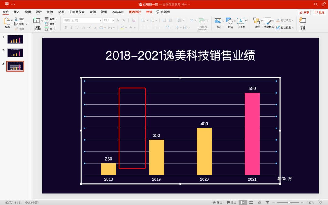 PPT中这样汇报总结，业绩看起来多一倍