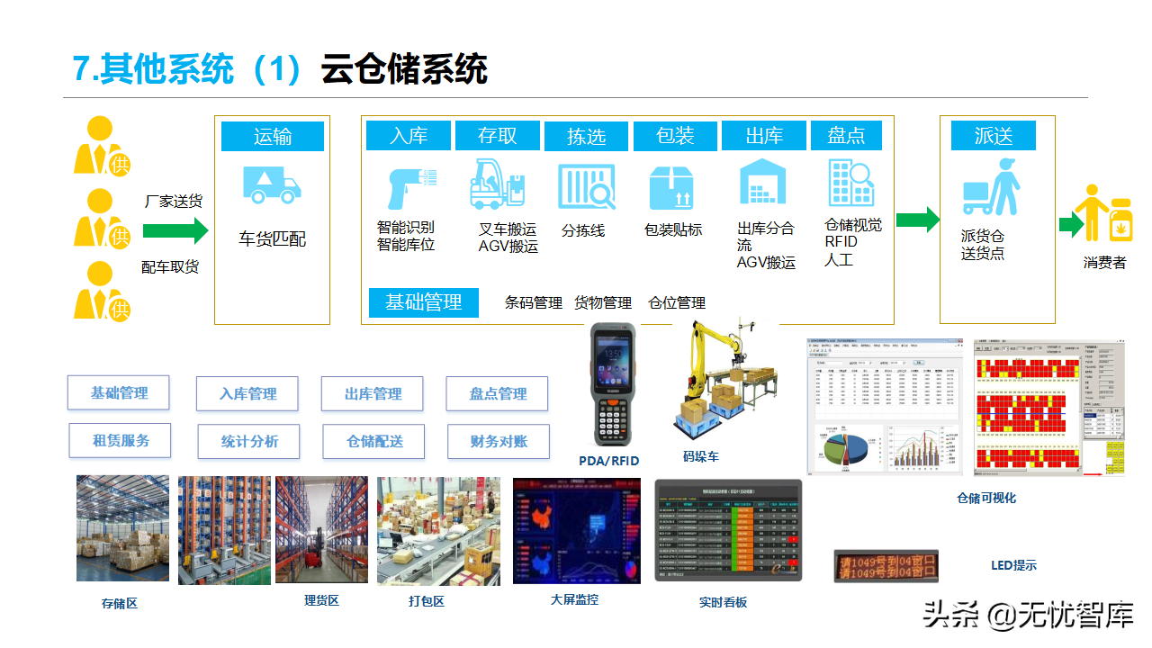 智慧物流货运行业：多式联运信息平台项目实施建议方案(附PPT)