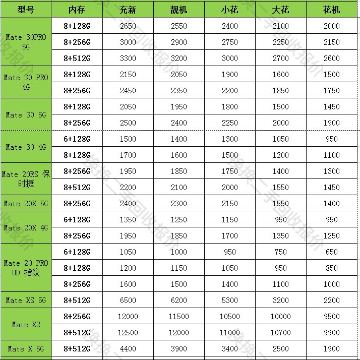 3月换旗舰手机首选 华强北老司机推荐这三款 换换二手迎来新发展