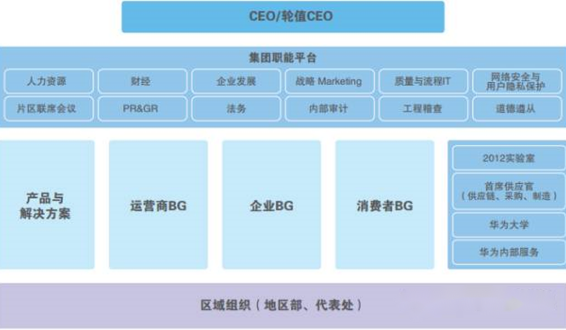 人力资源30：公司组织机构类型选择设计和管理与时俱进