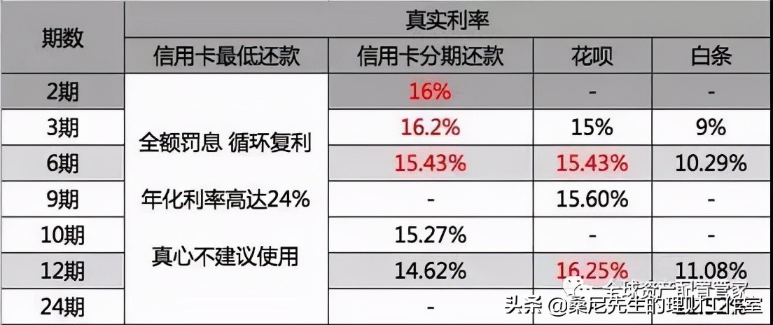 「不确定基础」怎样用理财（七个基础理财建议解析）